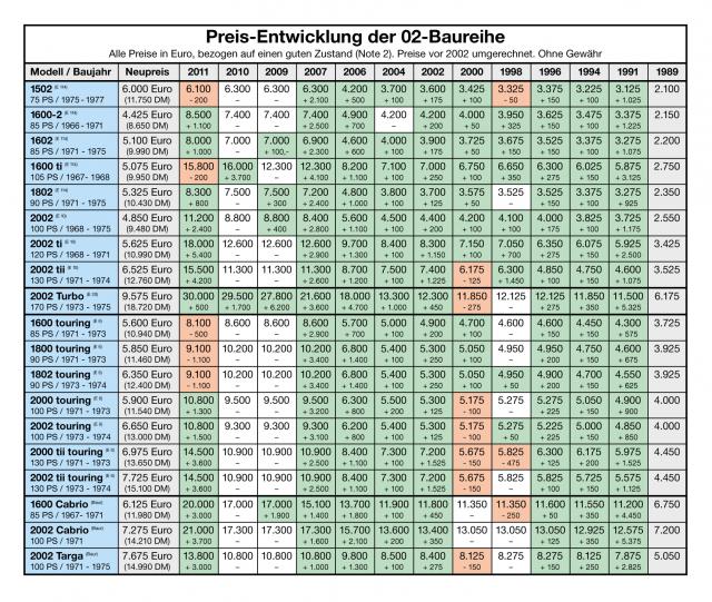 Bild: Nullzwo-Preise 2011